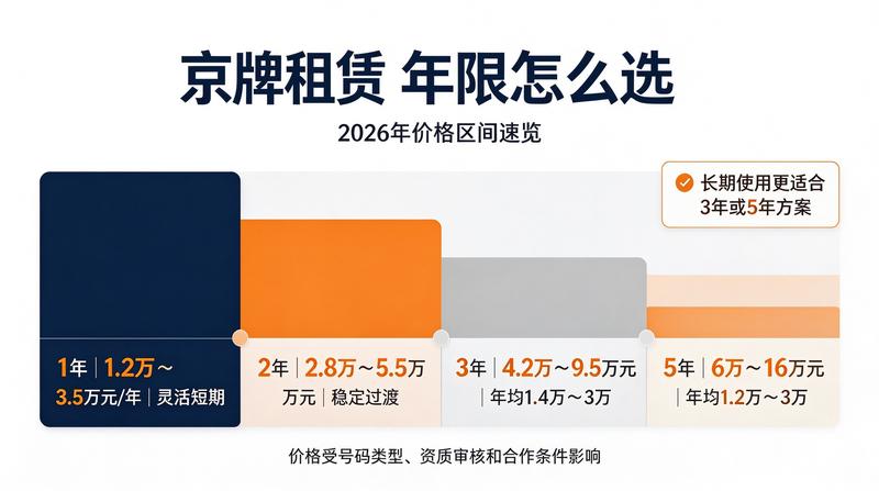 闲置牌照投资价值